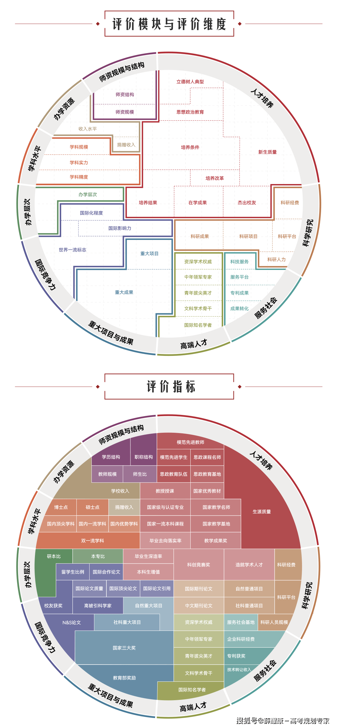 2024软科中国大学排名发布