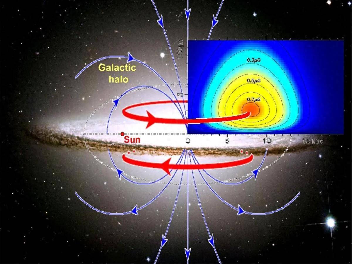 银河系能量环：天文学家在银河系光晕中发现了巨大的磁环